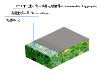 K203分层图.jpg